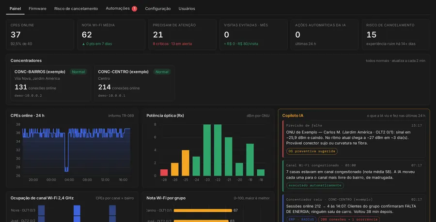 Painel do NuvoACS com equipamentos, sinal óptico e eventos do Copiloto de IA (dados de demonstração)